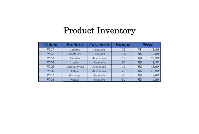 professional excel spreadsheet design, formulas and charts